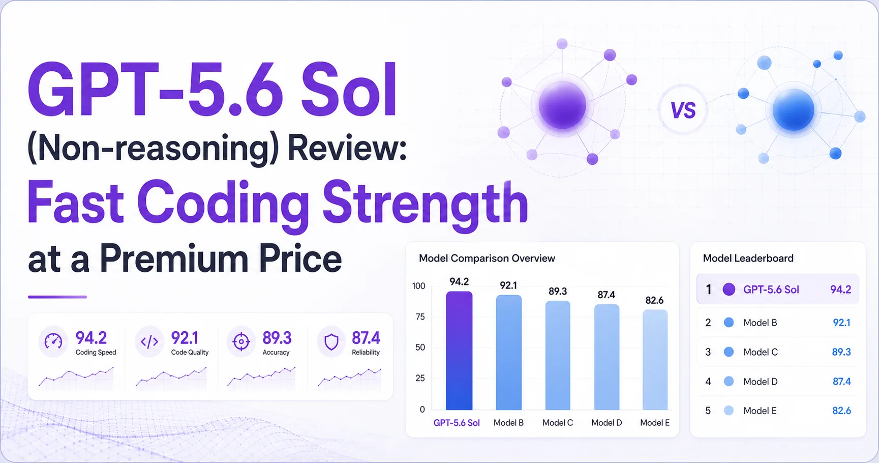 GPT-5.6 Sol (Non-reasoning) Review: Fast Coding Strength at a Premium Price