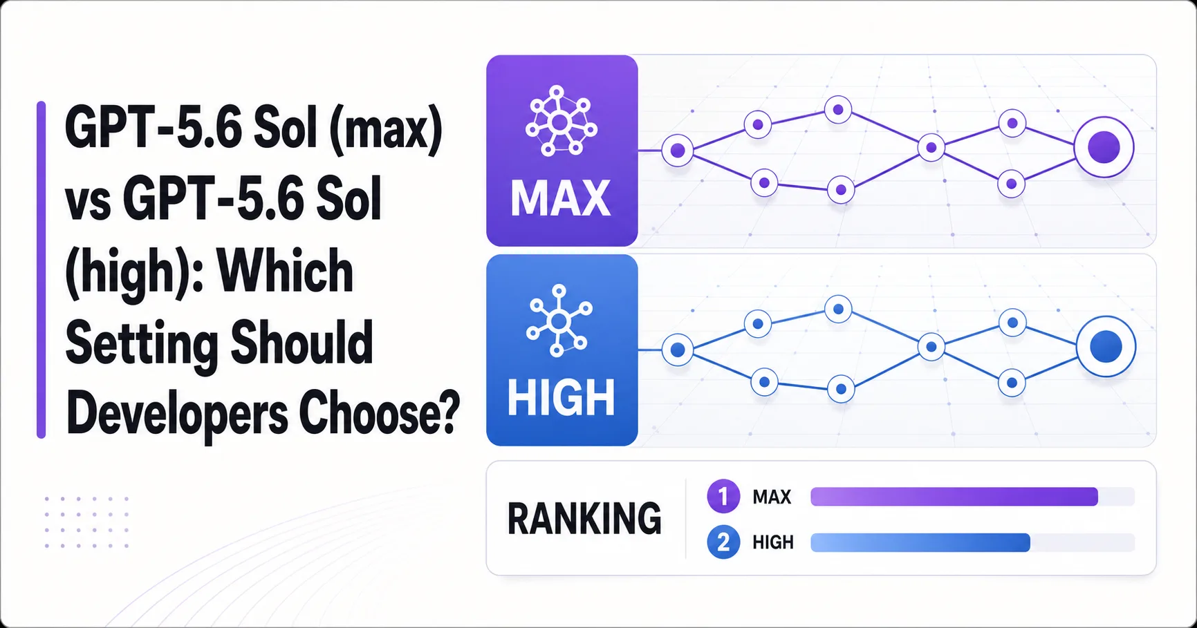 GPT-5.6 Sol (max) vs GPT-5.6 Sol (high): Which Setting Should Developers Choose?