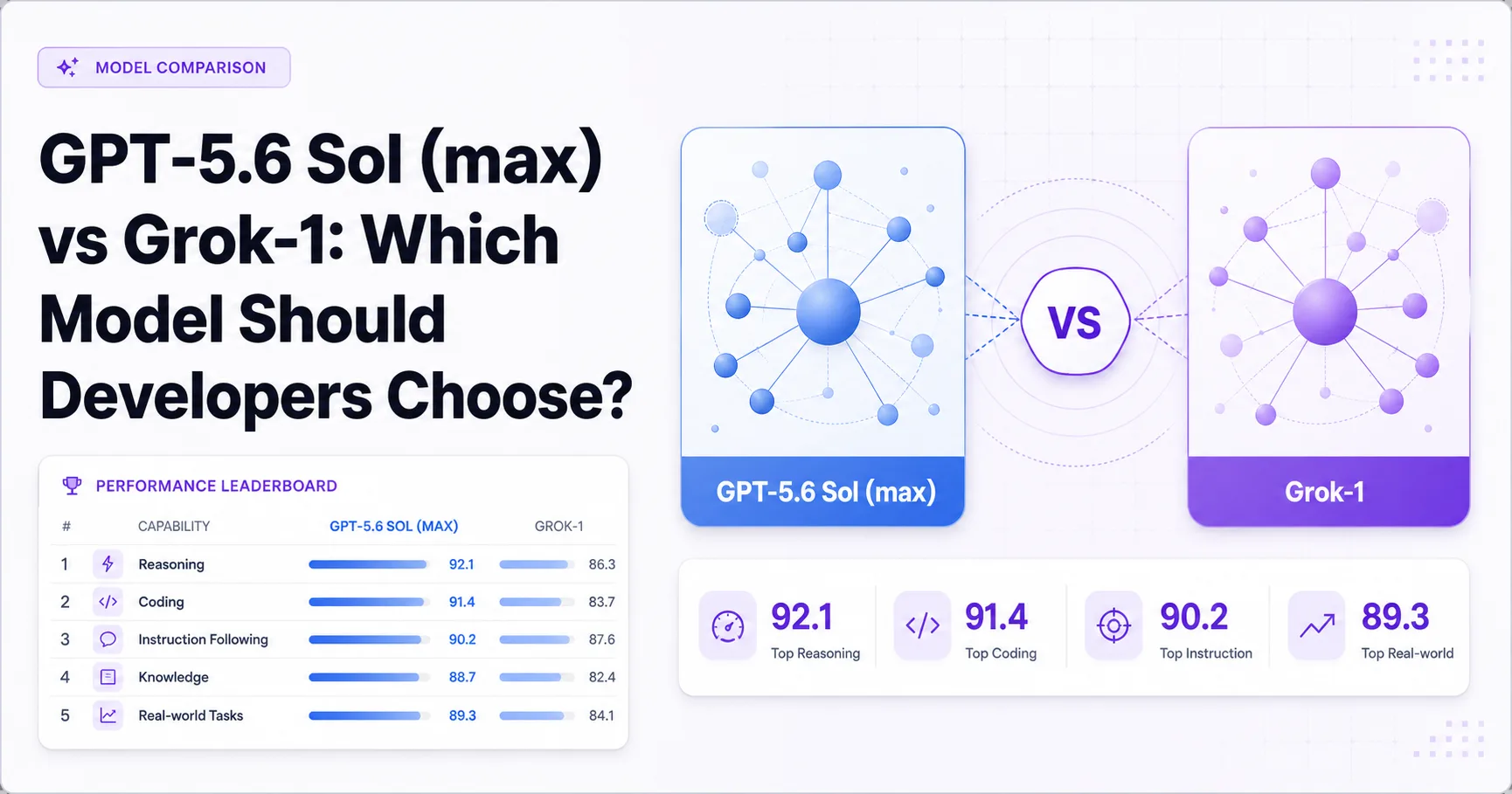 GPT-5.6 Sol (max) vs Grok-1: Which Model Should Developers Choose?