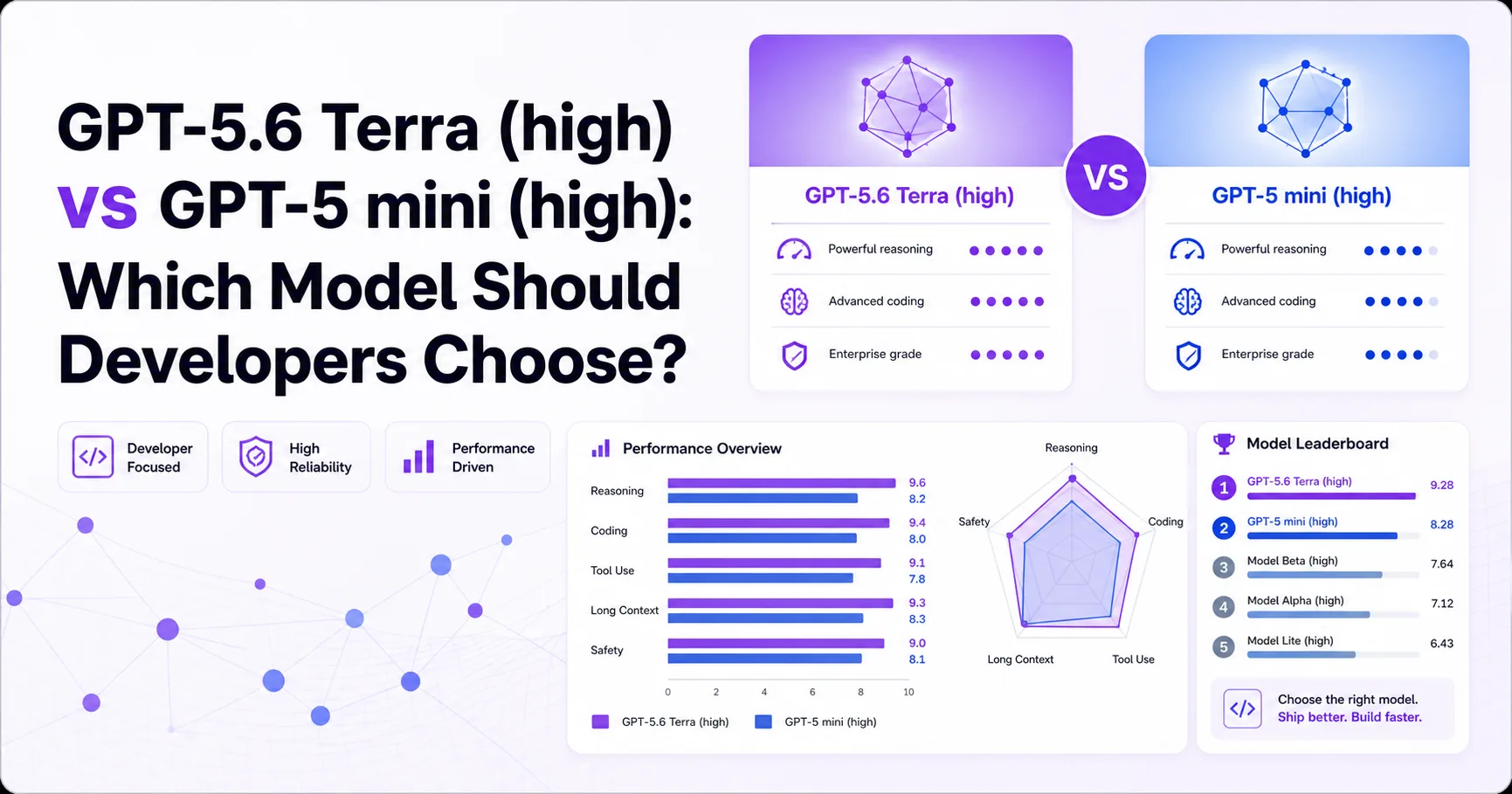 GPT-5.6 Terra (high) vs GPT-5 mini (high): Which Model Should Developers Choose?