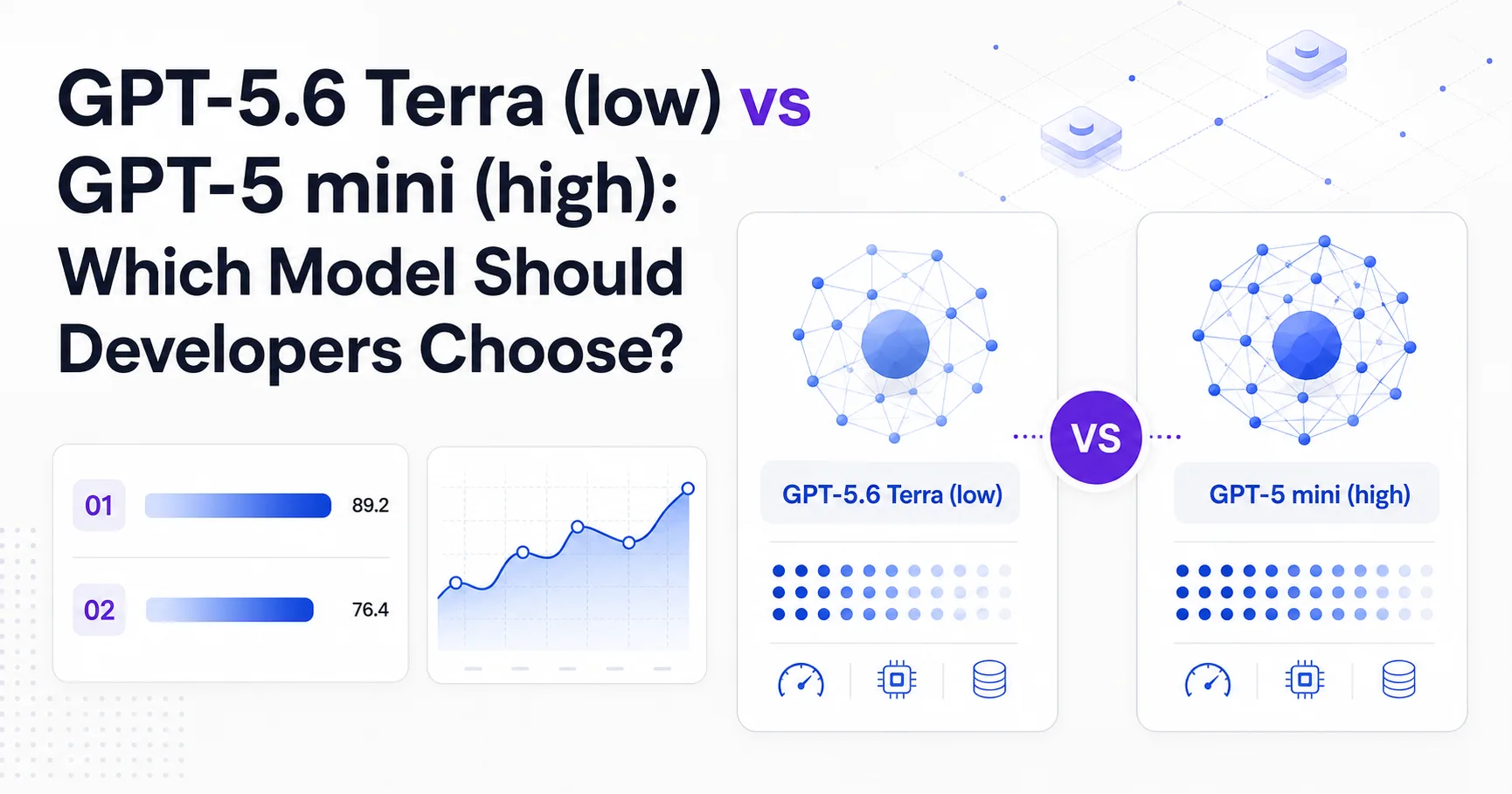 GPT-5.6 Terra (low) vs GPT-5 mini (high): Which Model Should Developers Choose?