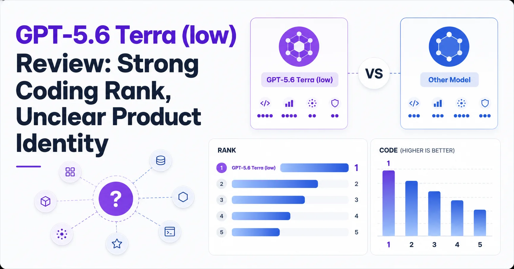 GPT-5.6 Terra (low) Review: Strong Coding Rank, Unclear Product Identity
