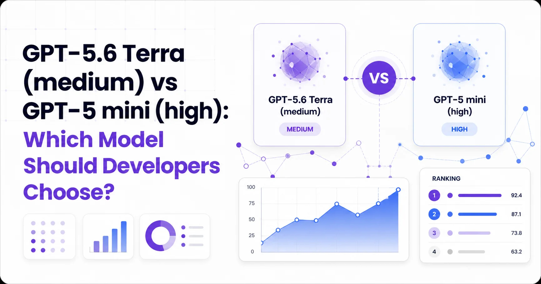 GPT-5.6 Terra (medium) vs GPT-5 mini (high): Which Model Should Developers Choose?