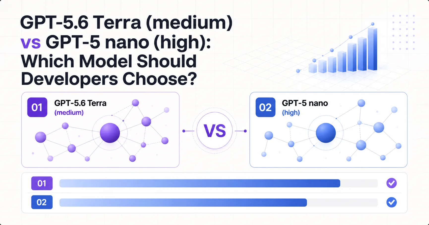 GPT-5.6 Terra (medium) vs GPT-5 nano (high): Which Model Should Developers Choose?