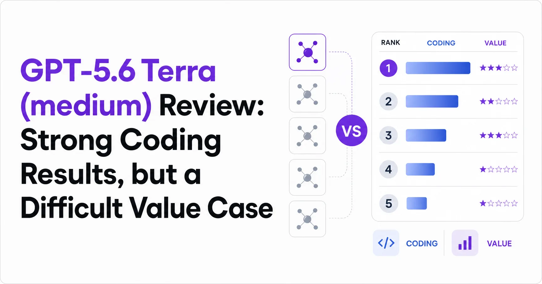 GPT-5.6 Terra (medium) Review: Strong Coding Results, but a Difficult Value Case