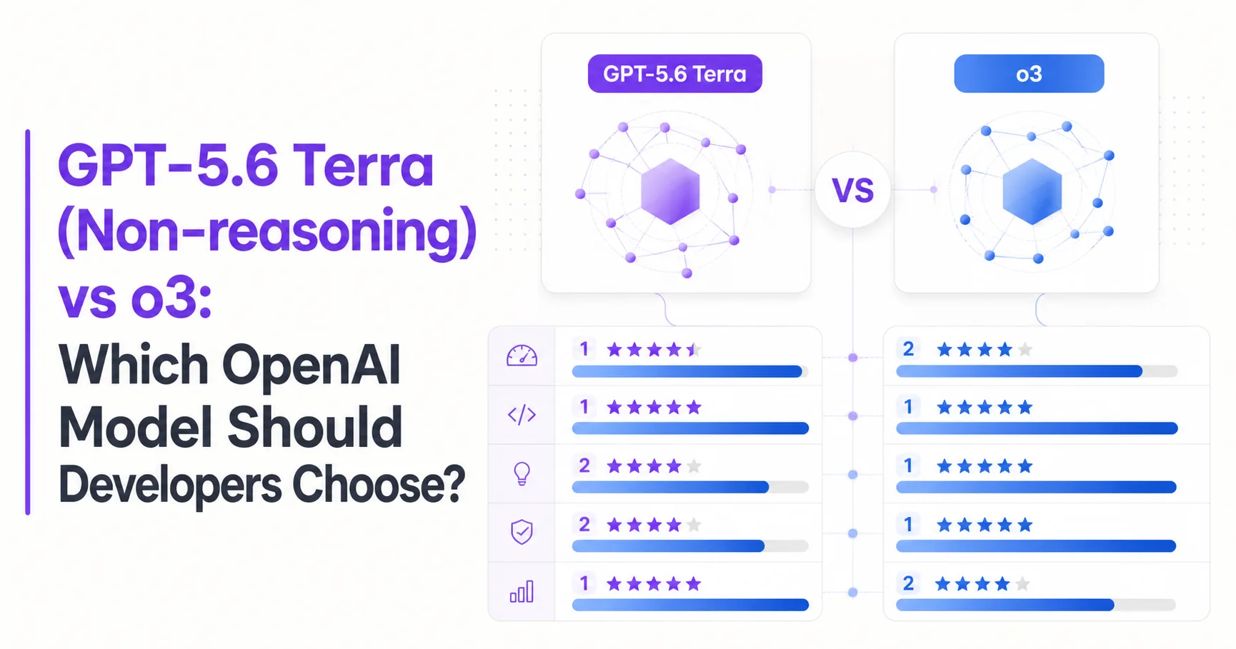 GPT-5.6 Terra (Non-reasoning) vs o3: Which OpenAI Model Should Developers Choose?
