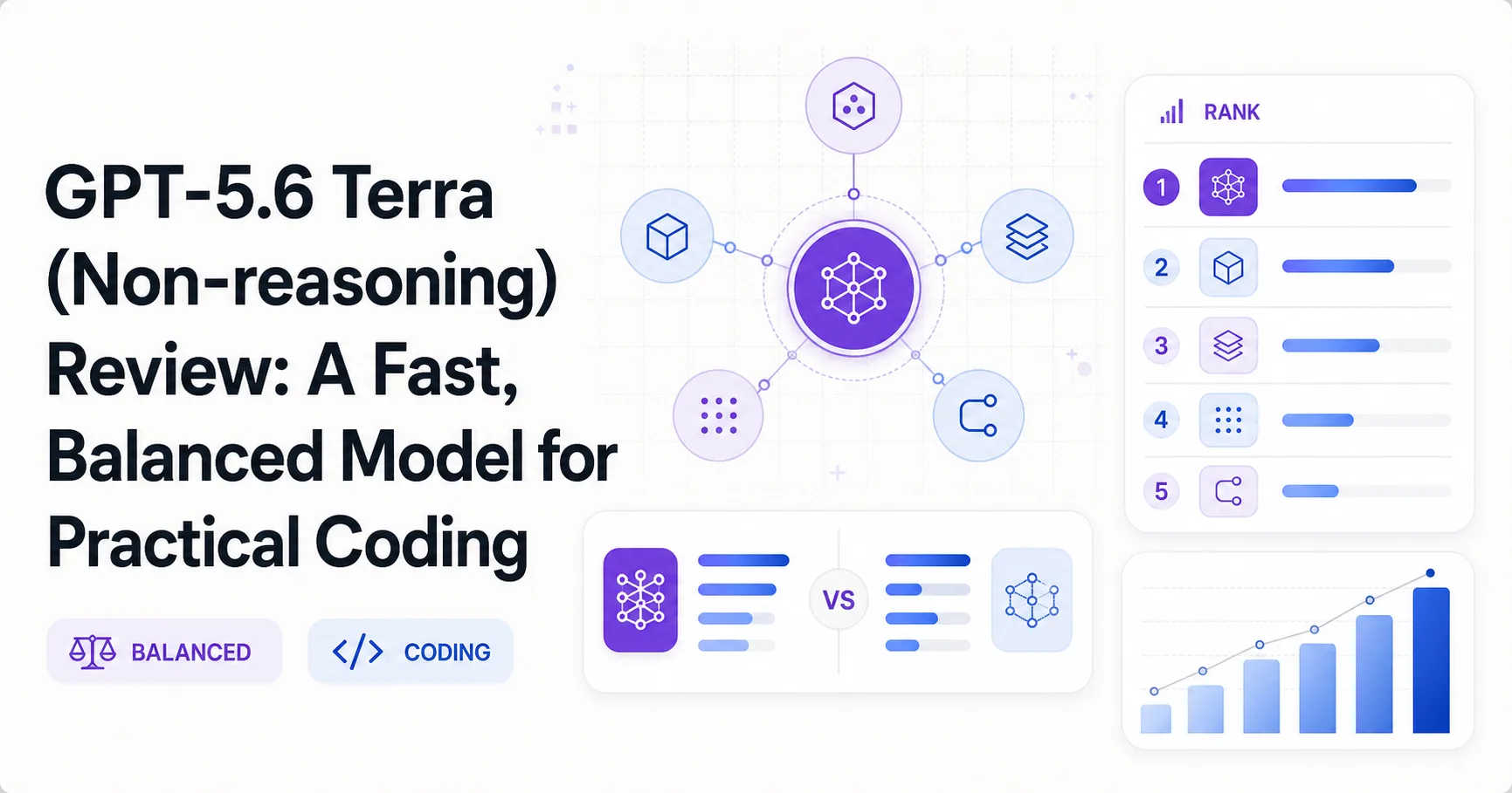 GPT-5.6 Terra (Non-reasoning) Review: A Fast, Balanced Model for Practical Coding