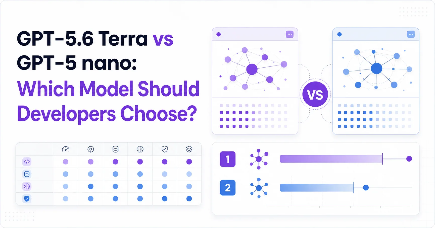 GPT-5.6 Terra vs GPT-5 nano: Which Model Should Developers Choose?