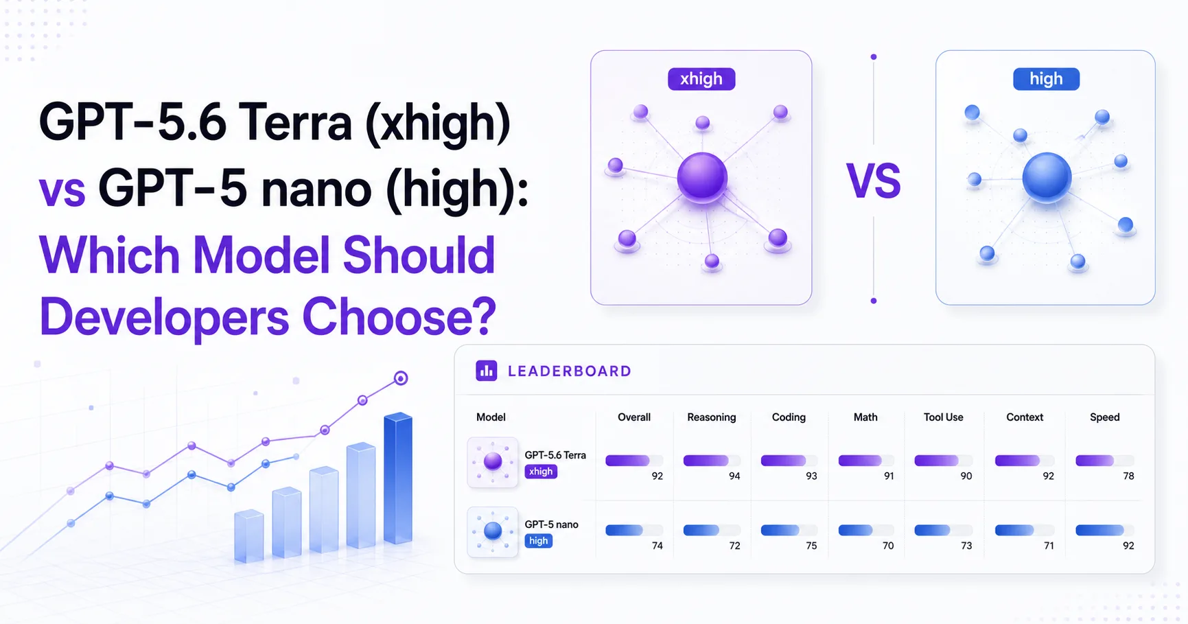 GPT-5.6 Terra (xhigh) vs GPT-5 nano (high): Which Model Should Developers Choose?
