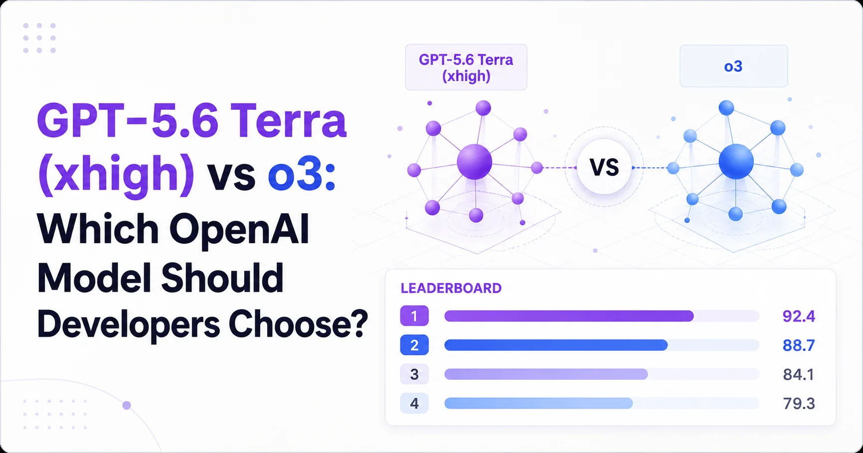 GPT-5.6 Terra (xhigh) vs o3: Which OpenAI Model Should Developers Choose?