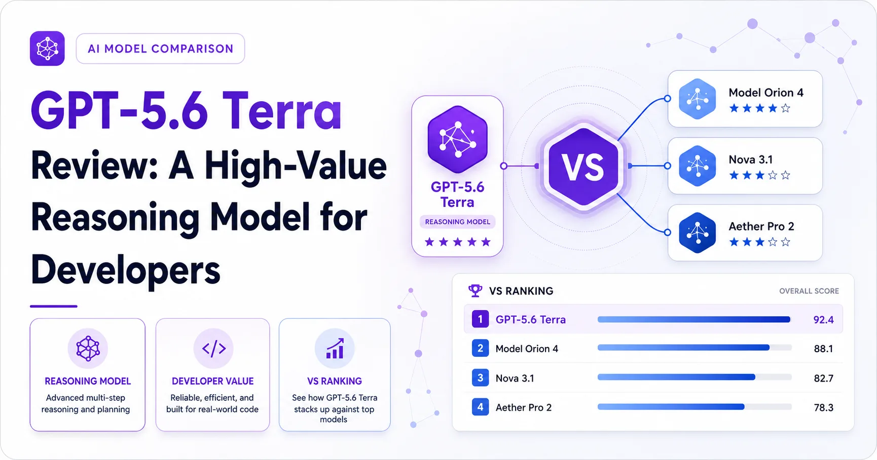 GPT-5.6 Terra Review: A High-Value Reasoning Model for Developers