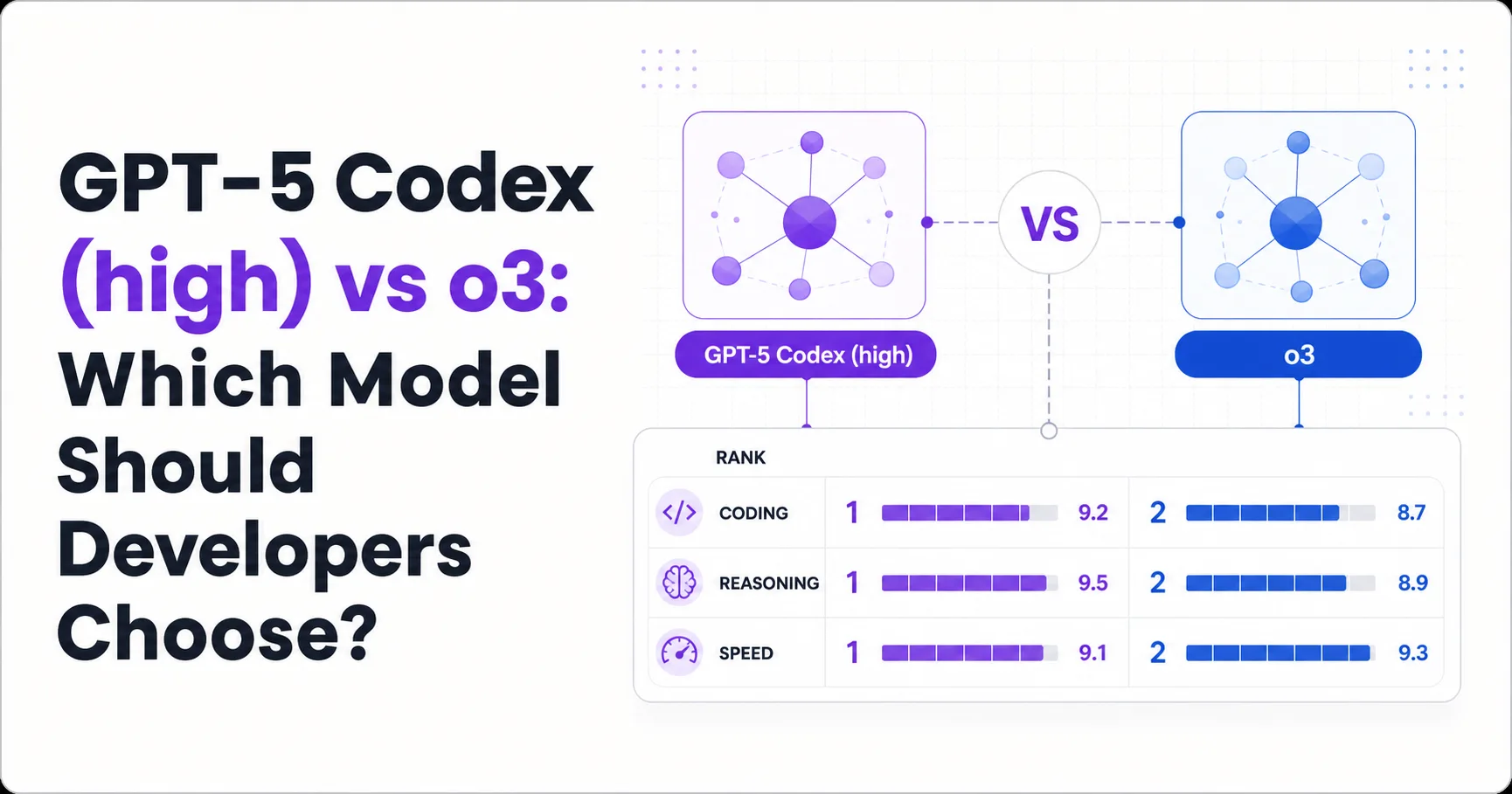 GPT-5 Codex (high) vs o3: Which Model Should Developers Choose?