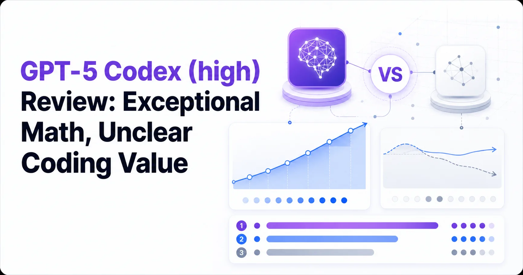 GPT-5 Codex (high) Review: Exceptional Math, Unclear Coding Value