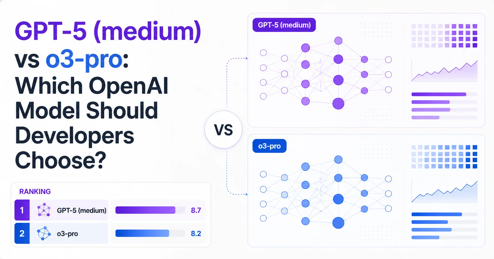 GPT-5 (medium) vs o3-pro: Which OpenAI Model Should Developers Choose?