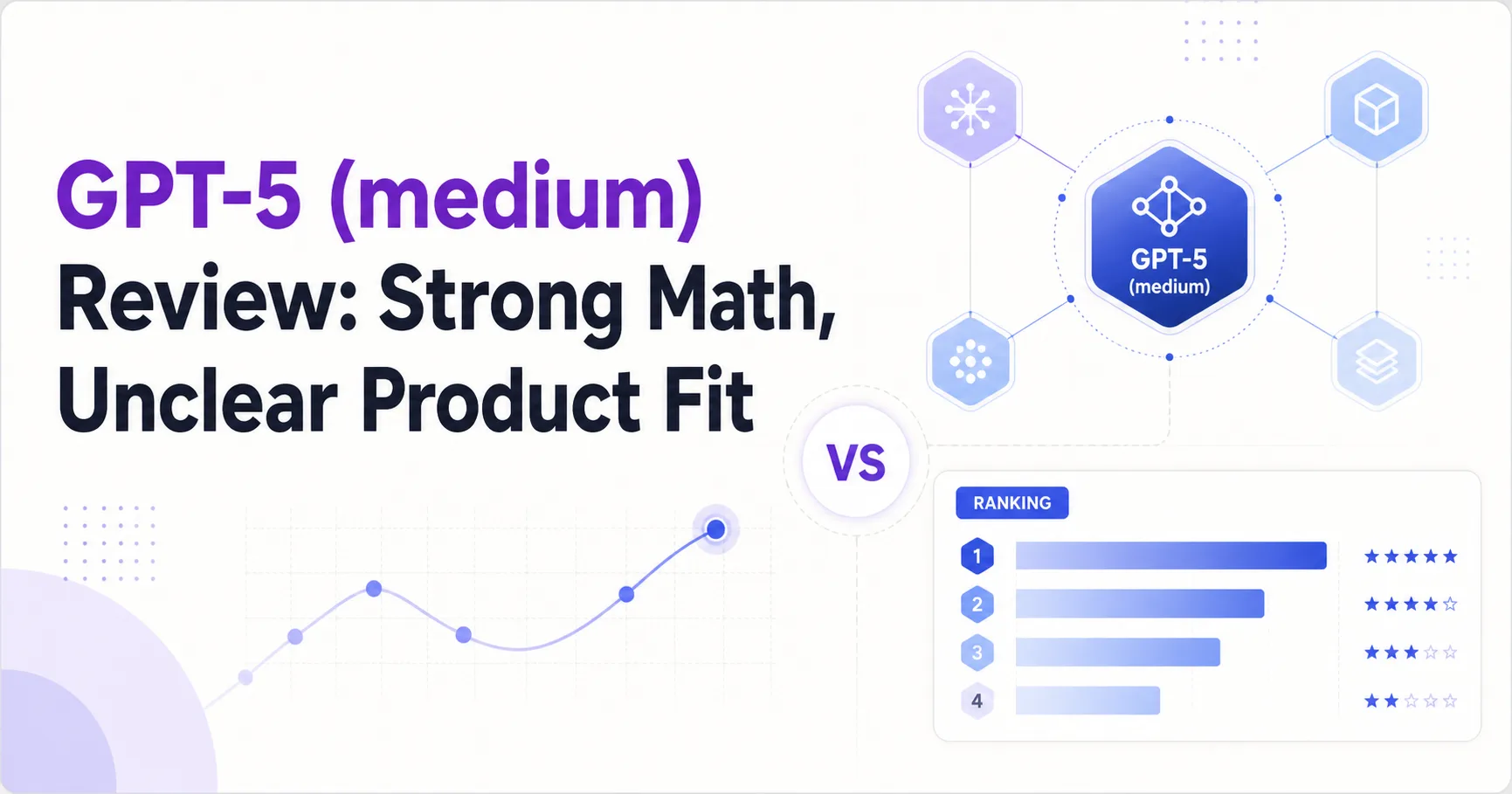 GPT-5 (medium) Review: Strong Math, Unclear Product Fit