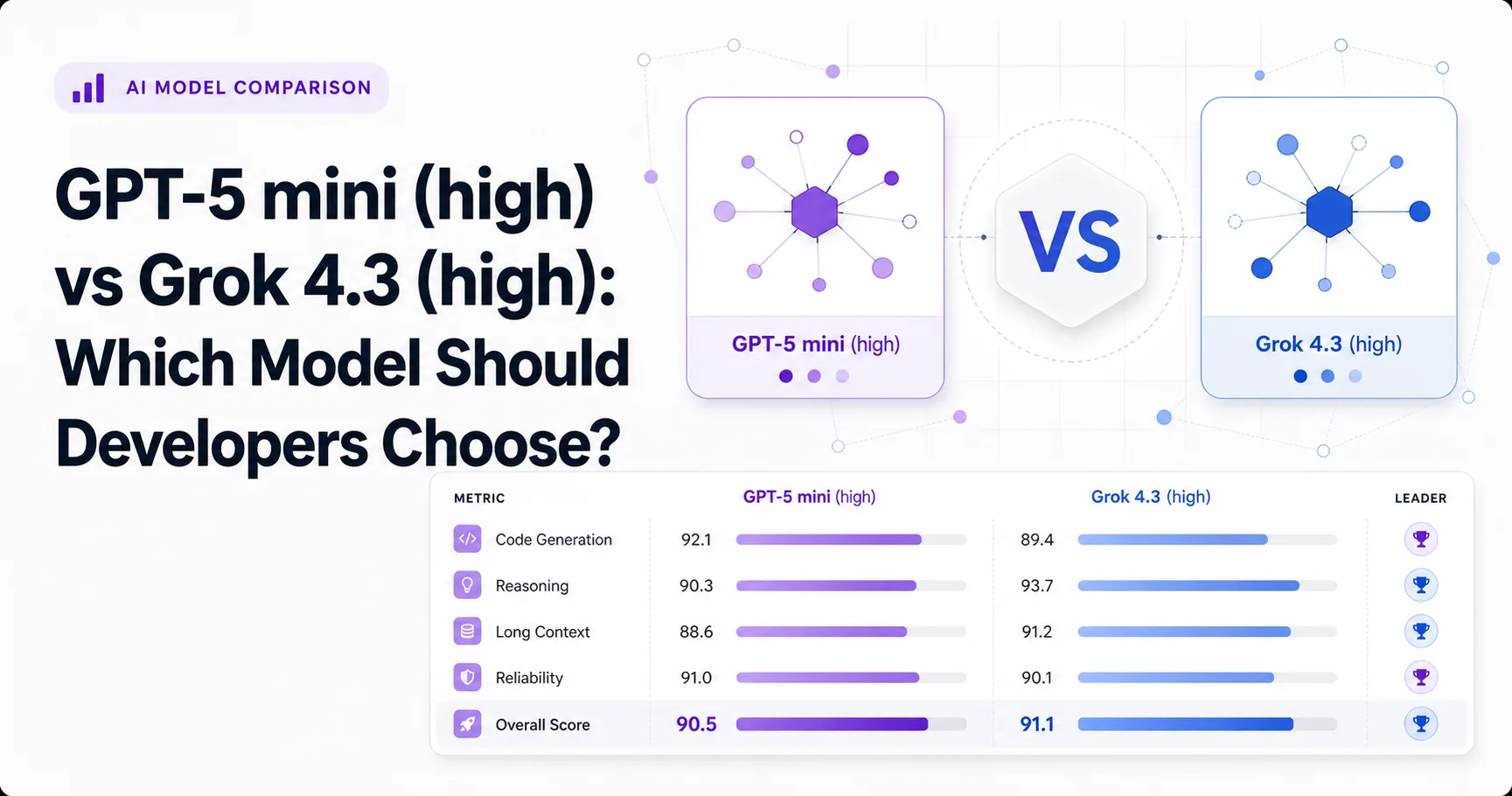 GPT-5 mini (high) vs Grok 4.3 (high): Which Model Should Developers Choose?