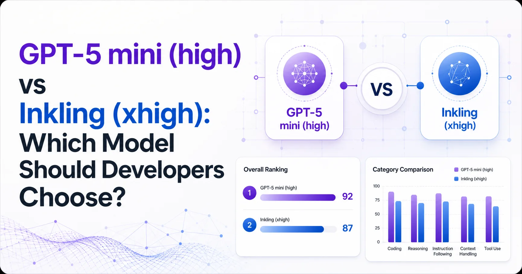 GPT-5 mini (high) vs Inkling (xhigh): Which Model Should Developers Choose?