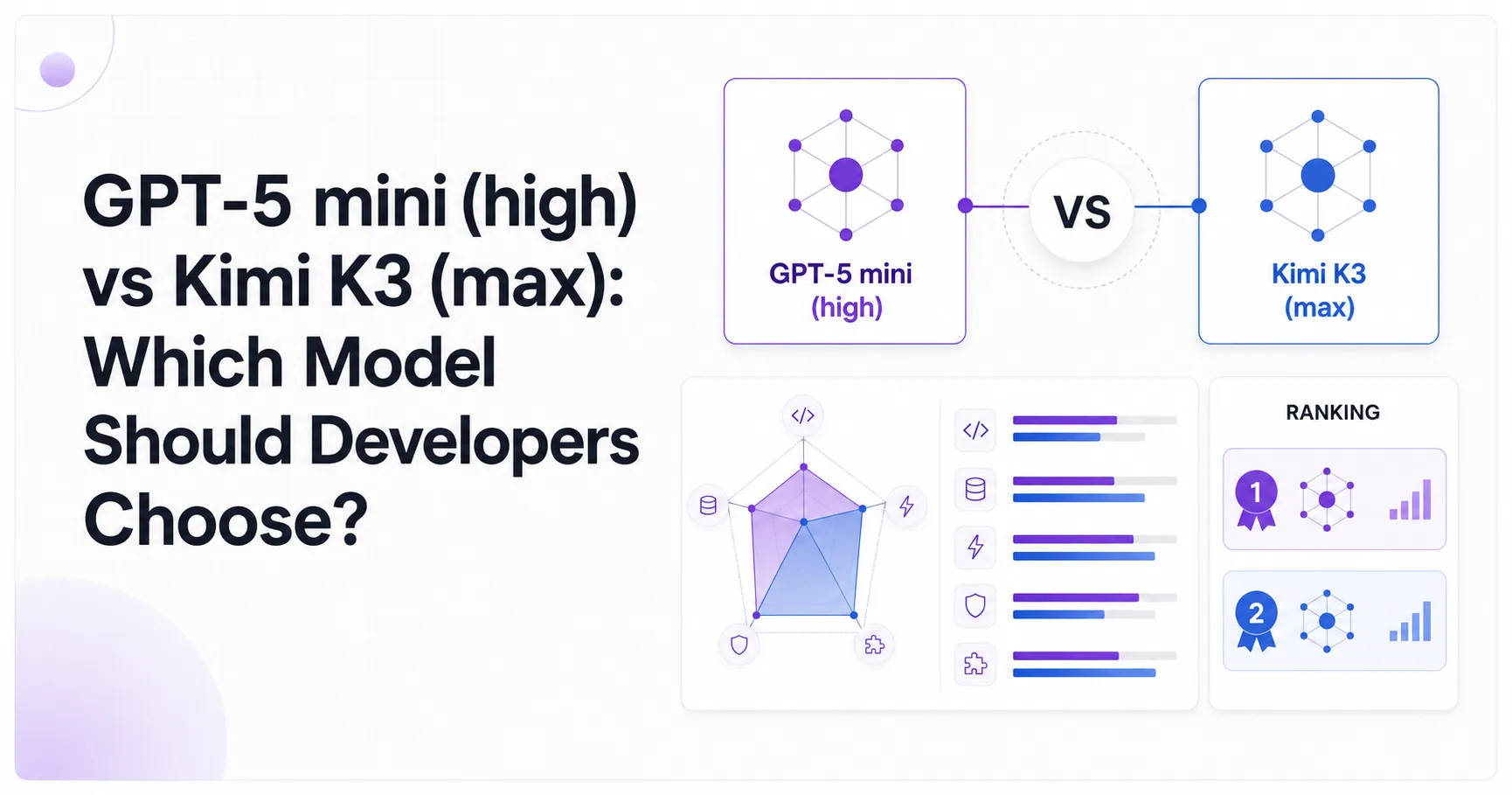 GPT-5 mini (high) vs Kimi K3 (max): Which Model Should Developers Choose?