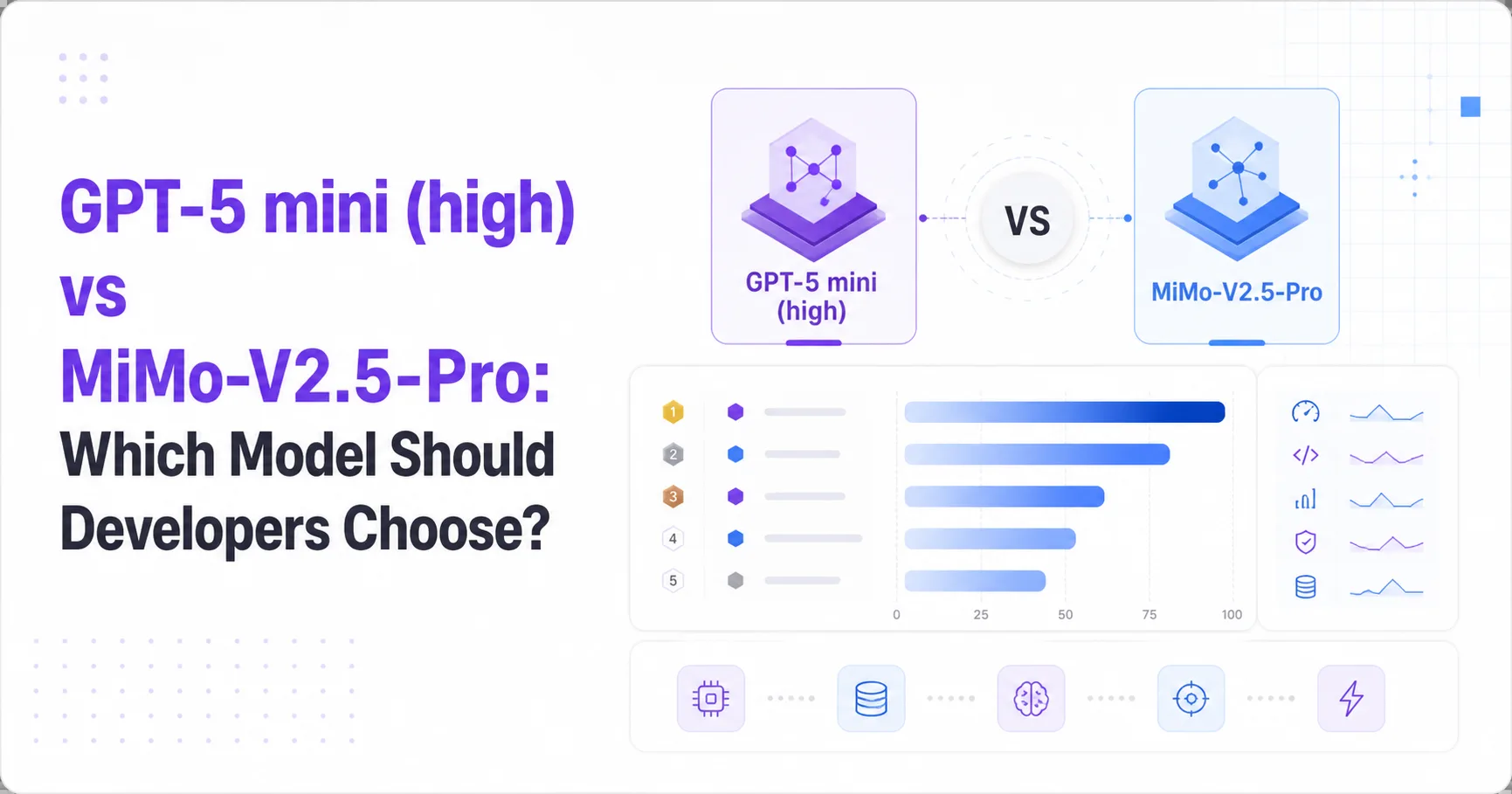 GPT-5 mini (high) vs MiMo-V2.5-Pro: Which Model Should Developers Choose?