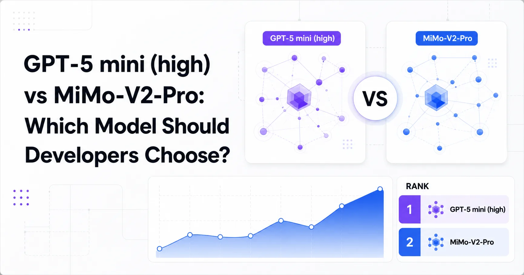 GPT-5 mini (high) vs MiMo-V2-Pro: Which Model Should Developers Choose?