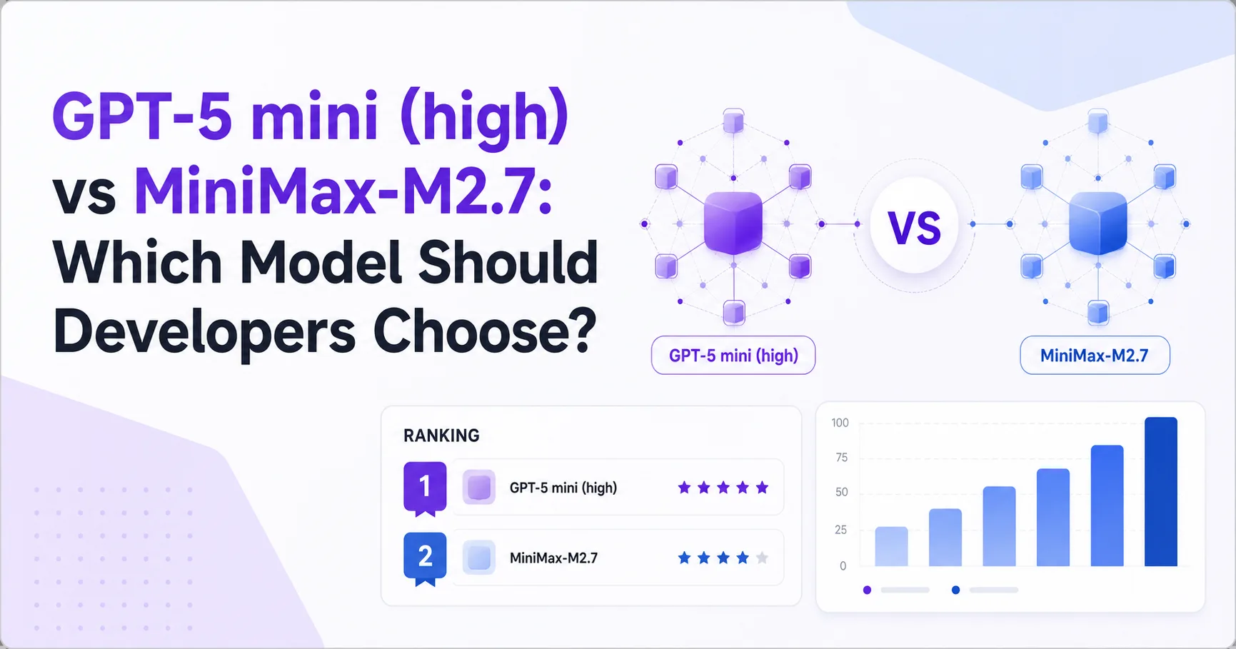 GPT-5 mini (high) vs MiniMax-M2.7: Which Model Should Developers Choose?