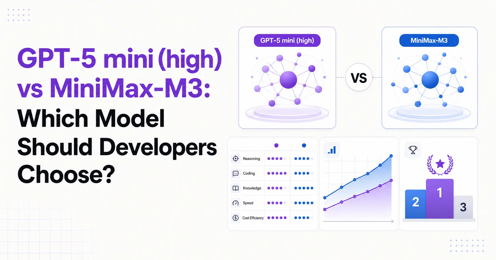 GPT-5 mini (high) vs MiniMax-M3: Which Model Should Developers Choose?