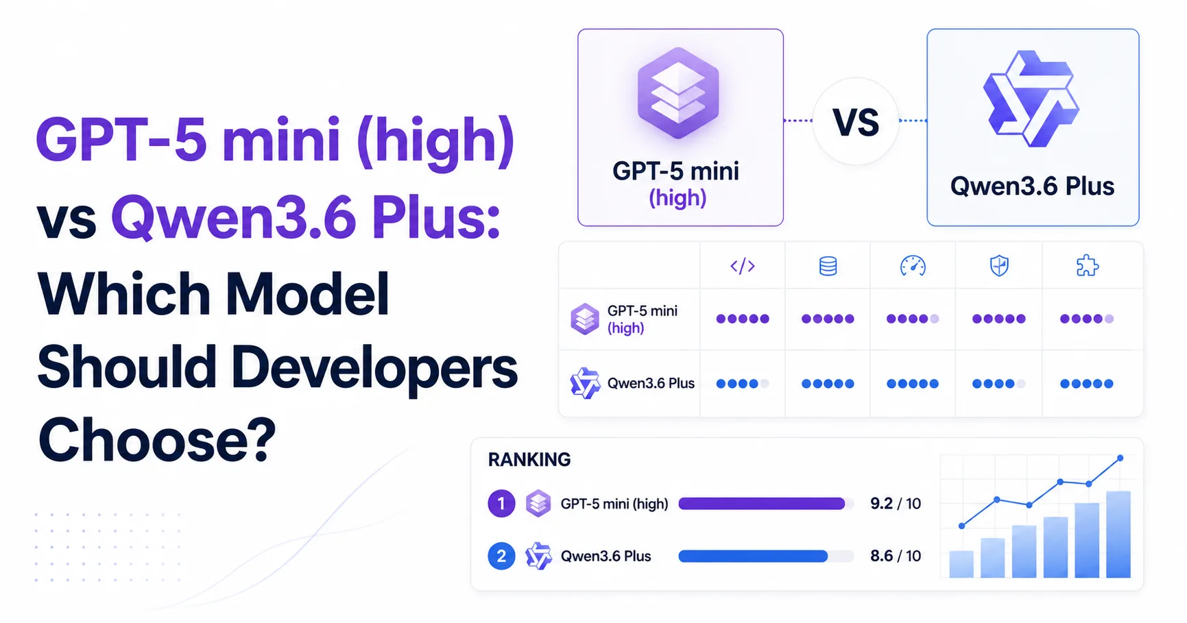 GPT-5 mini (high) vs Qwen3.6 Plus: Which Model Should Developers Choose?