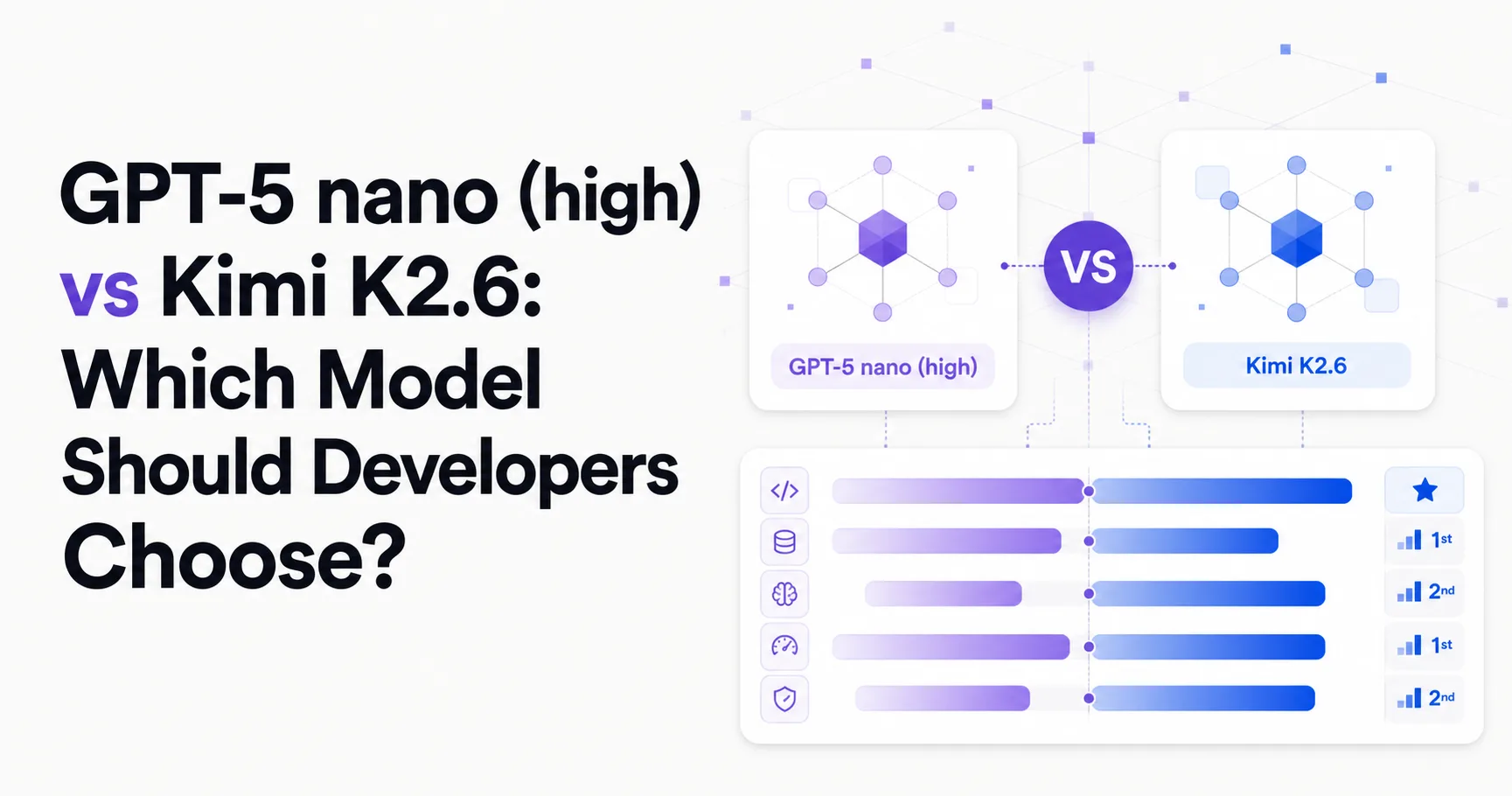 GPT-5 nano (high) vs Kimi K2.6: Which Model Should Developers Choose?