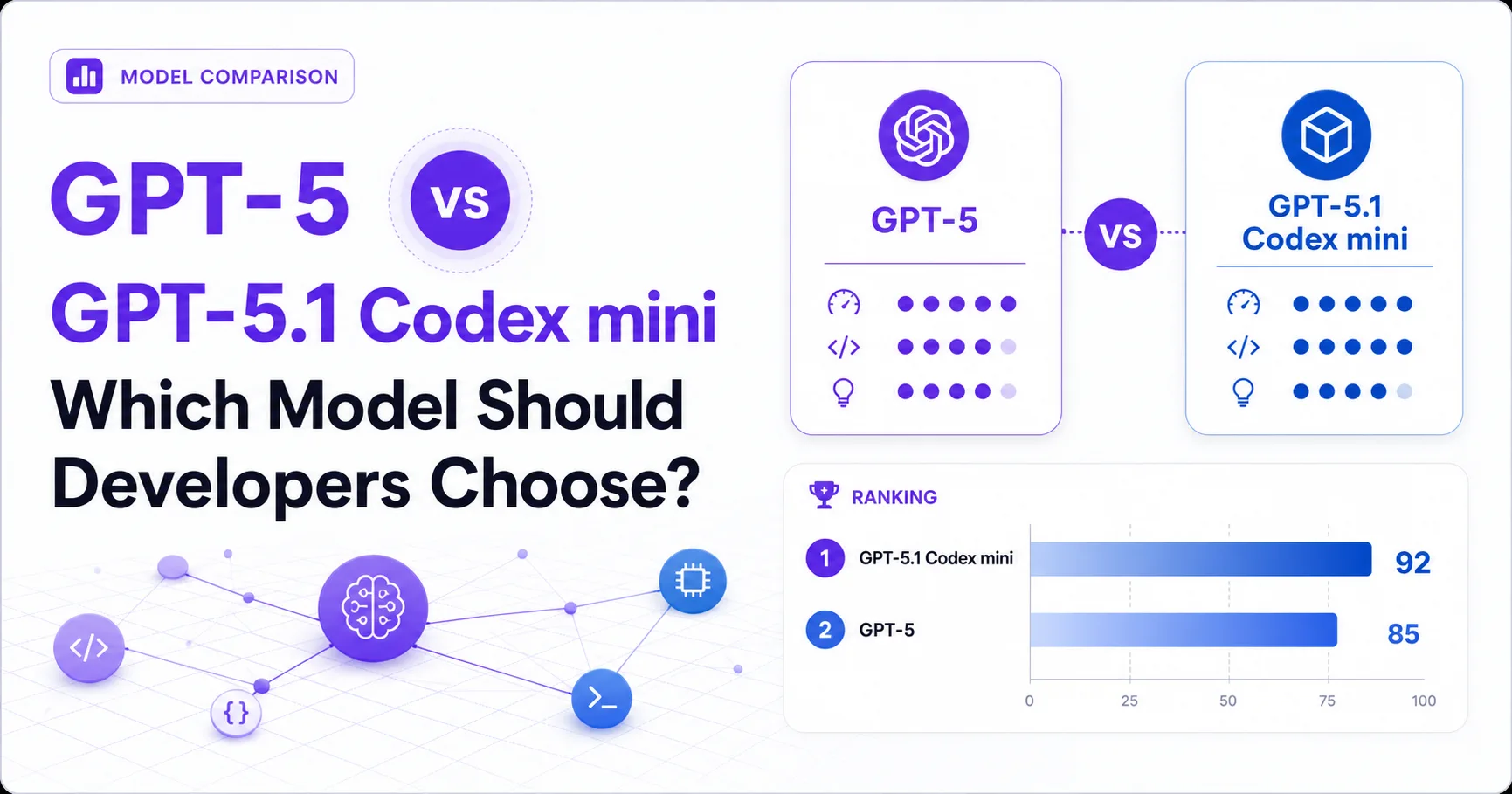 GPT-5 vs GPT-5.1 Codex mini: Which Model Should Developers Choose?