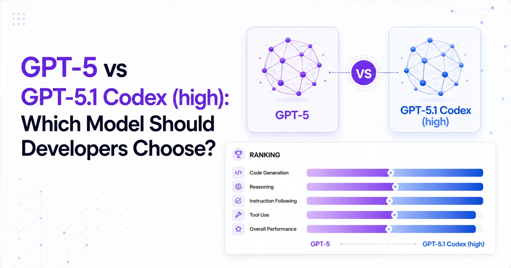 GPT-5 vs GPT-5.1 Codex (high): Which Model Should Developers Choose?