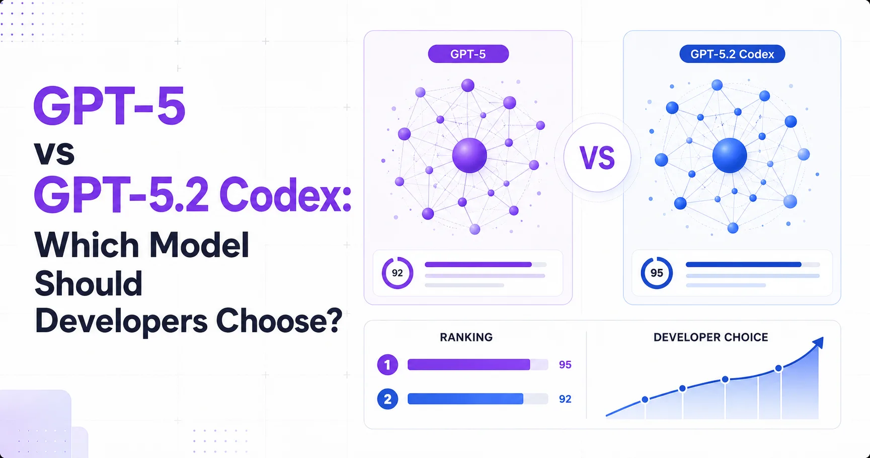 GPT-5 vs GPT-5.2 Codex: Which Model Should Developers Choose?