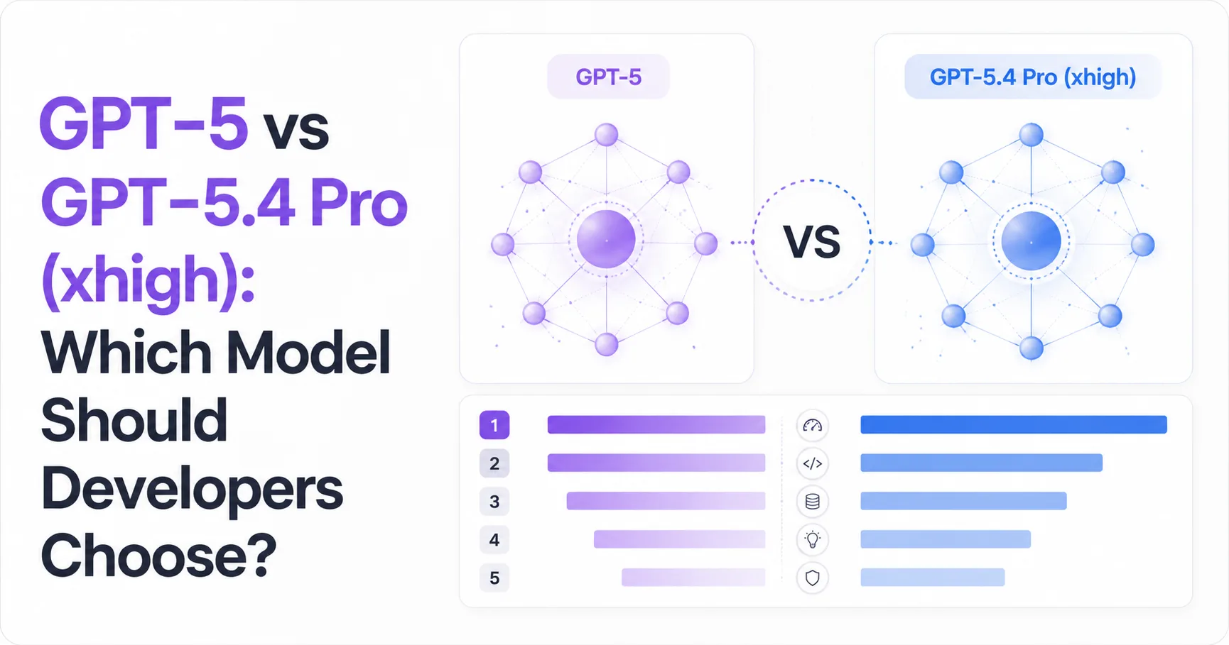 GPT-5 vs GPT-5.4 Pro (xhigh): Which Model Should Developers Choose?