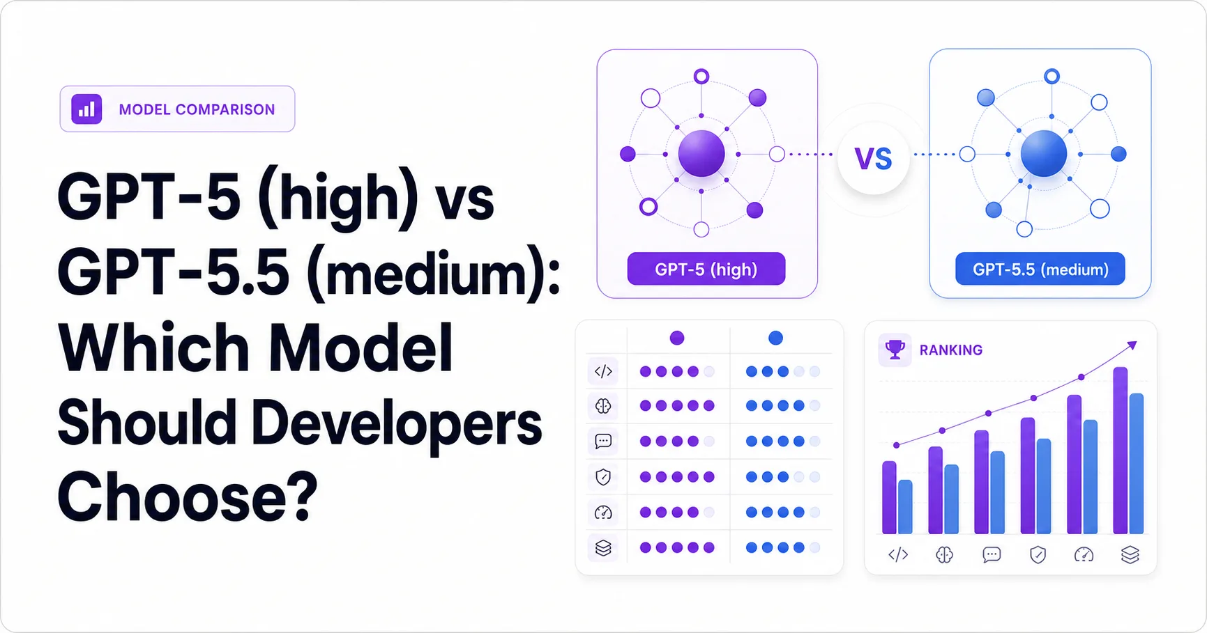 GPT-5 (high) vs GPT-5.5 (medium): Which Model Should Developers Choose?