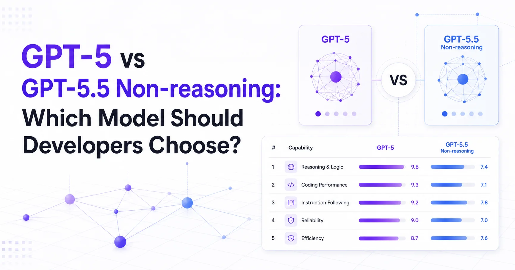 GPT-5 vs GPT-5.5 Non-reasoning: Which Model Should Developers Choose?