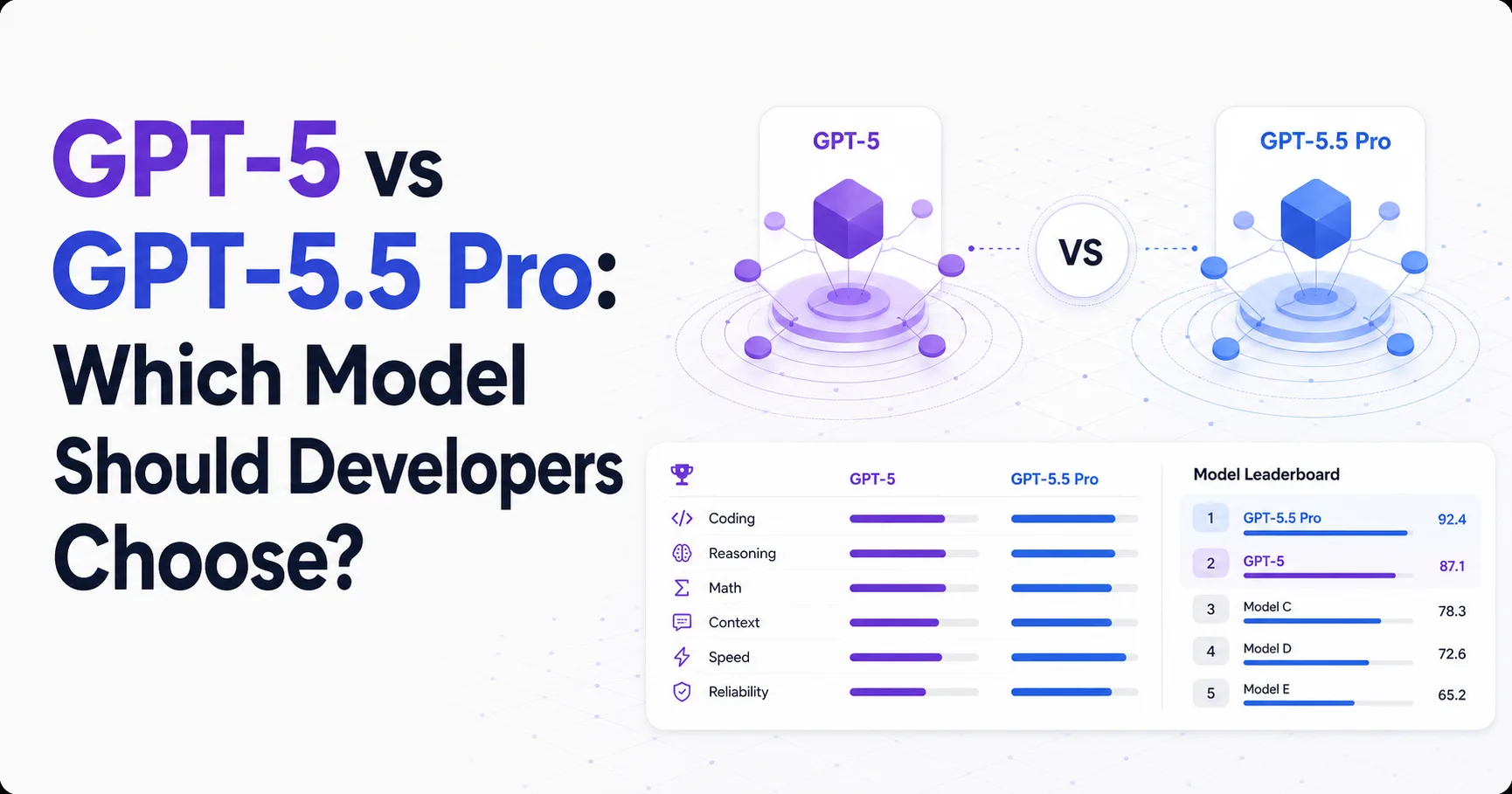 GPT-5 vs GPT-5.5 Pro: Which Model Should Developers Choose?