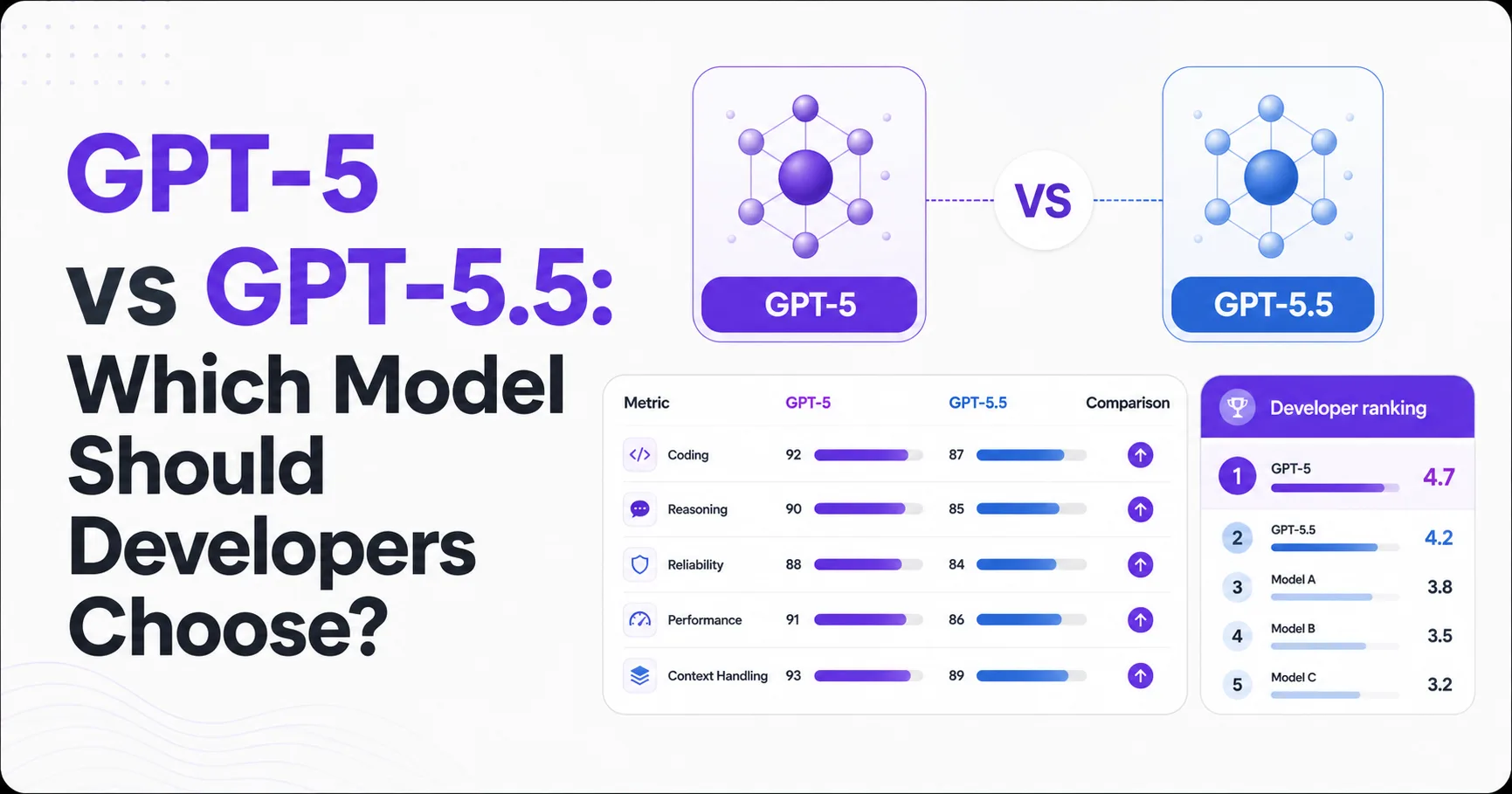 GPT-5 vs GPT-5.5: Which Model Should Developers Choose?