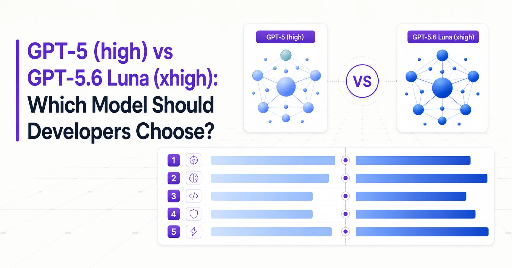 GPT-5 (high) vs GPT-5.6 Luna (xhigh): Which Model Should Developers Choose?