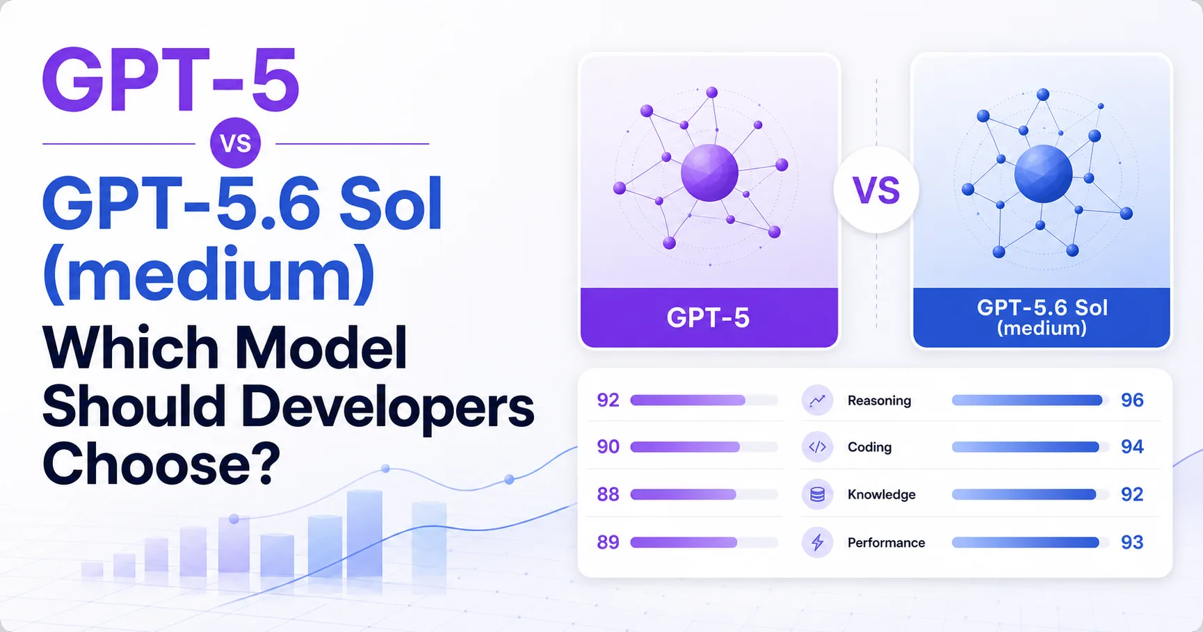 GPT-5 vs GPT-5.6 Sol (medium): Which Model Should Developers Choose?