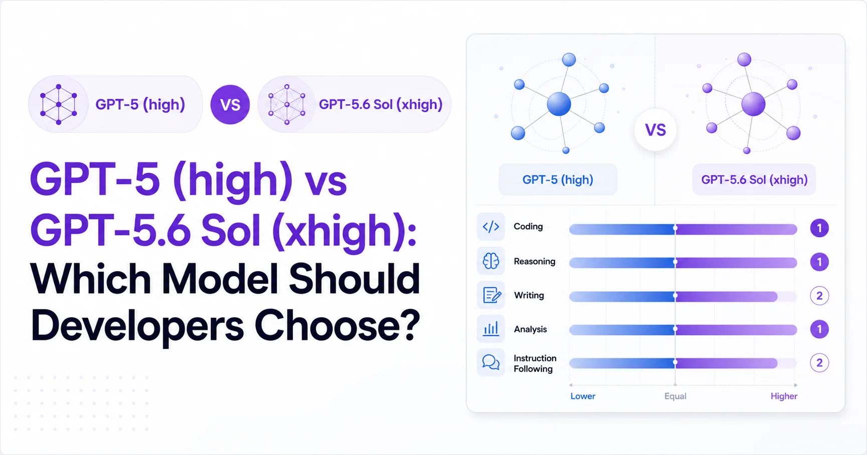 GPT-5 (high) vs GPT-5.6 Sol (xhigh): Which Model Should Developers Choose?