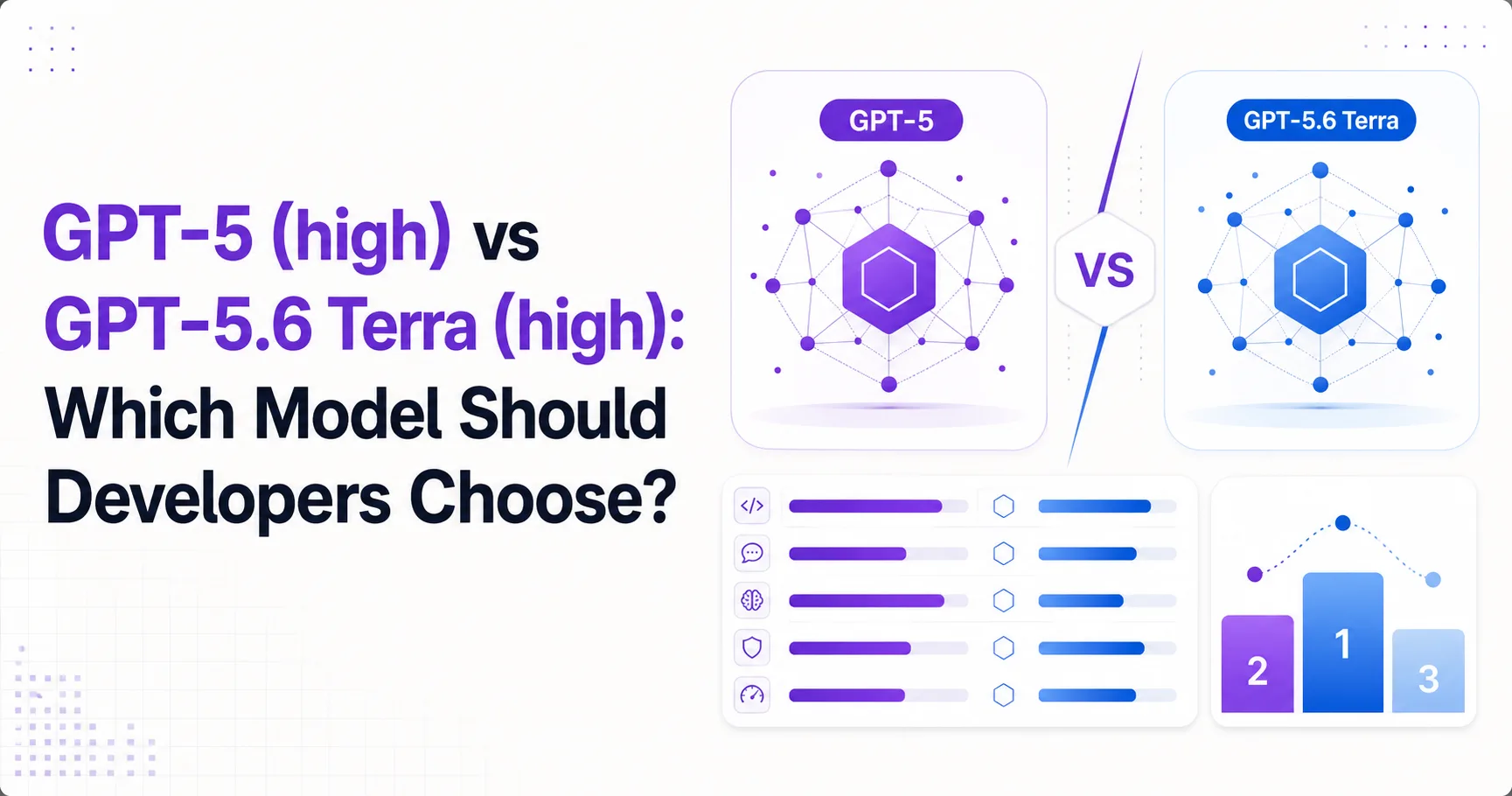 GPT-5 (high) vs GPT-5.6 Terra (high): Which Model Should Developers Choose?