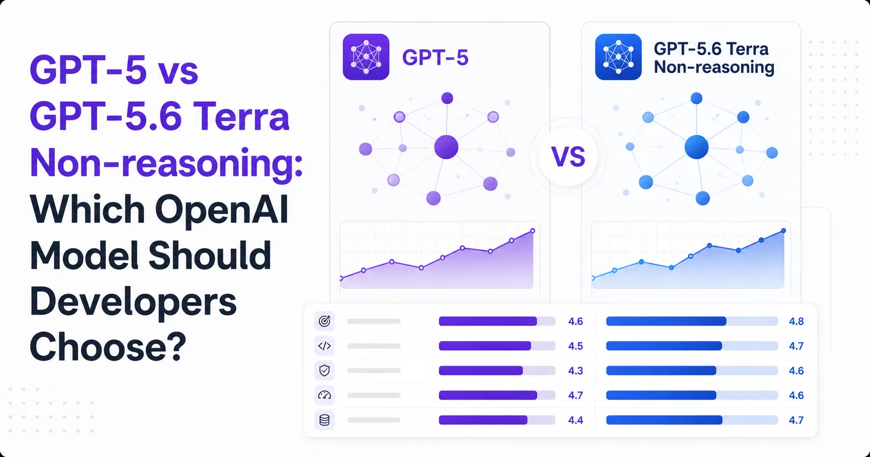 GPT-5 vs GPT-5.6 Terra Non-reasoning: Which OpenAI Model Should Developers Choose?
