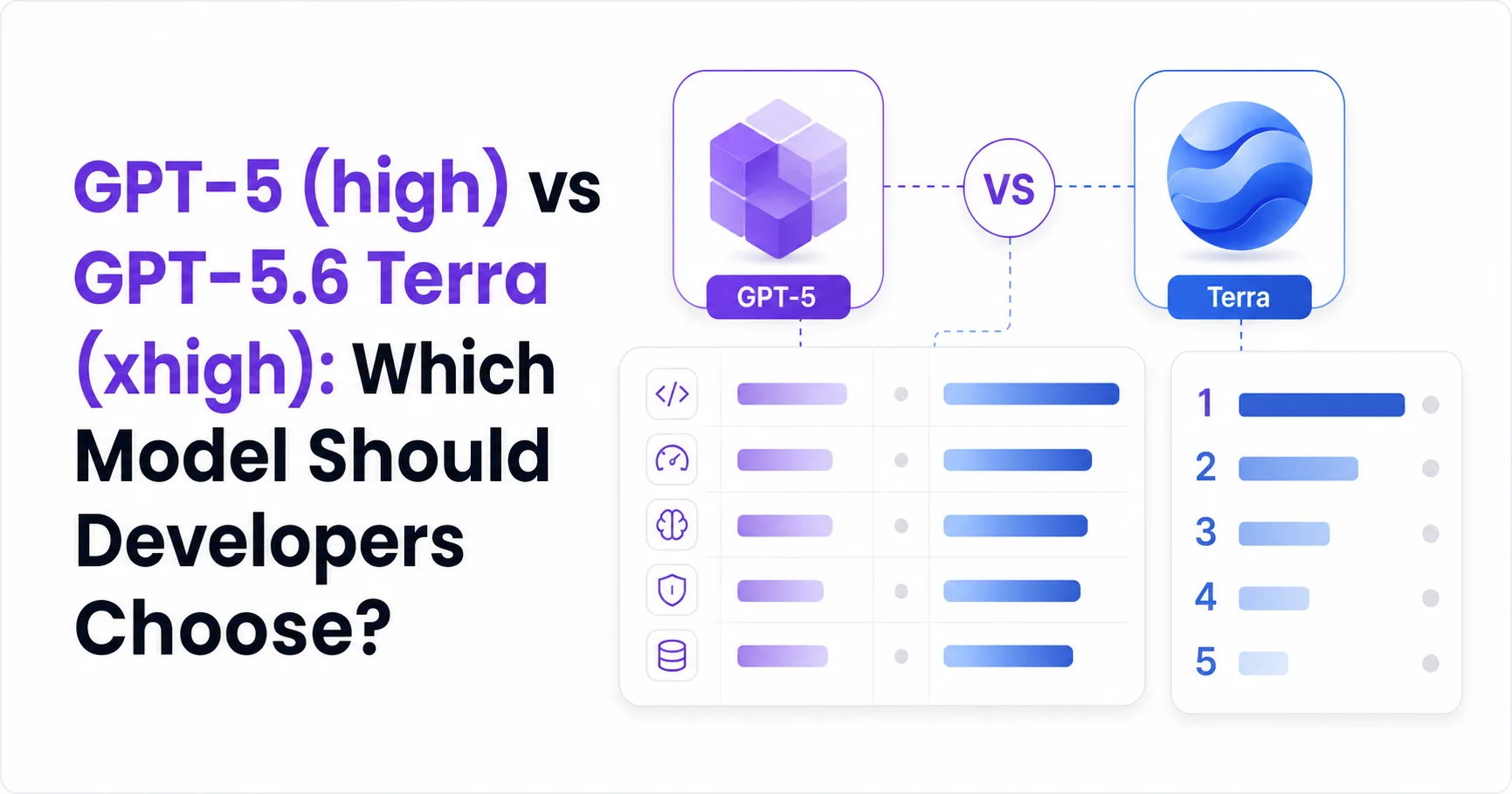 GPT-5 (high) vs GPT-5.6 Terra (xhigh): Which Model Should Developers Choose?