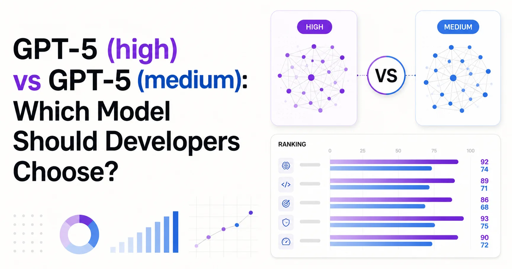 GPT-5 (high) vs GPT-5 (medium): Which Model Should Developers Choose?