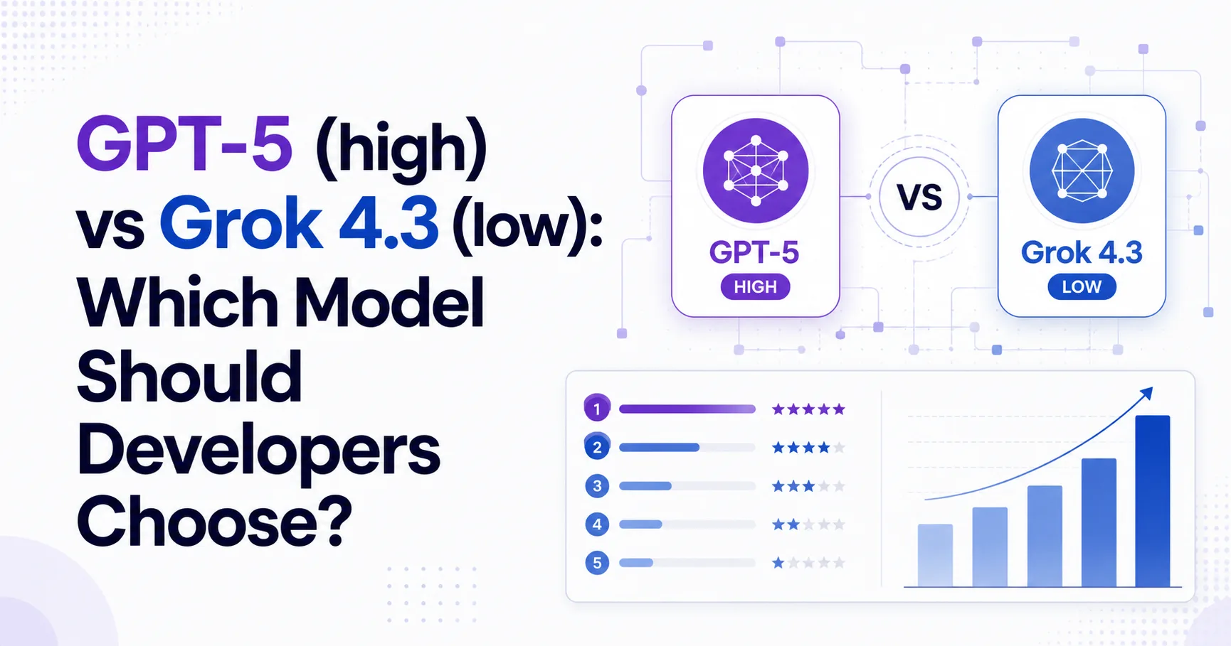 GPT-5 (high) vs Grok 4.3 (low): Which Model Should Developers Choose?