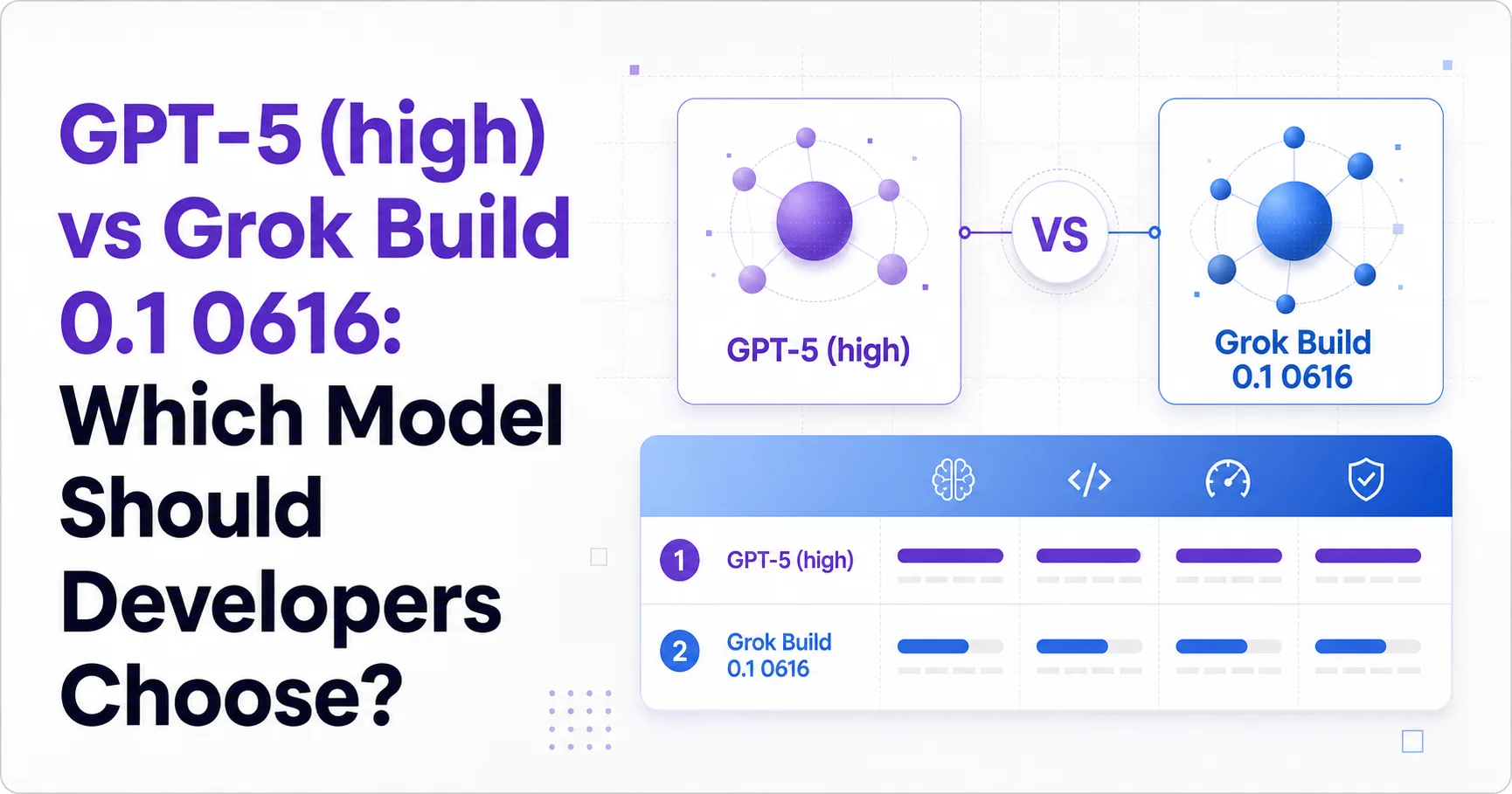 GPT-5 (high) vs Grok Build 0.1 0616: Which Model Should Developers Choose?