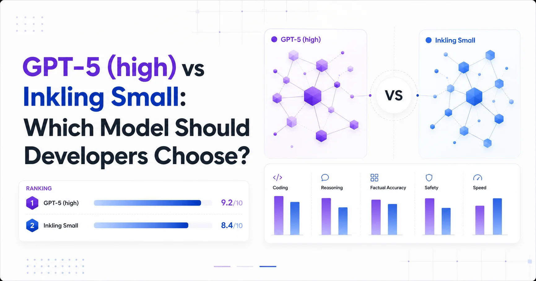 GPT-5 (high) vs Inkling Small: Which Model Should Developers Choose?