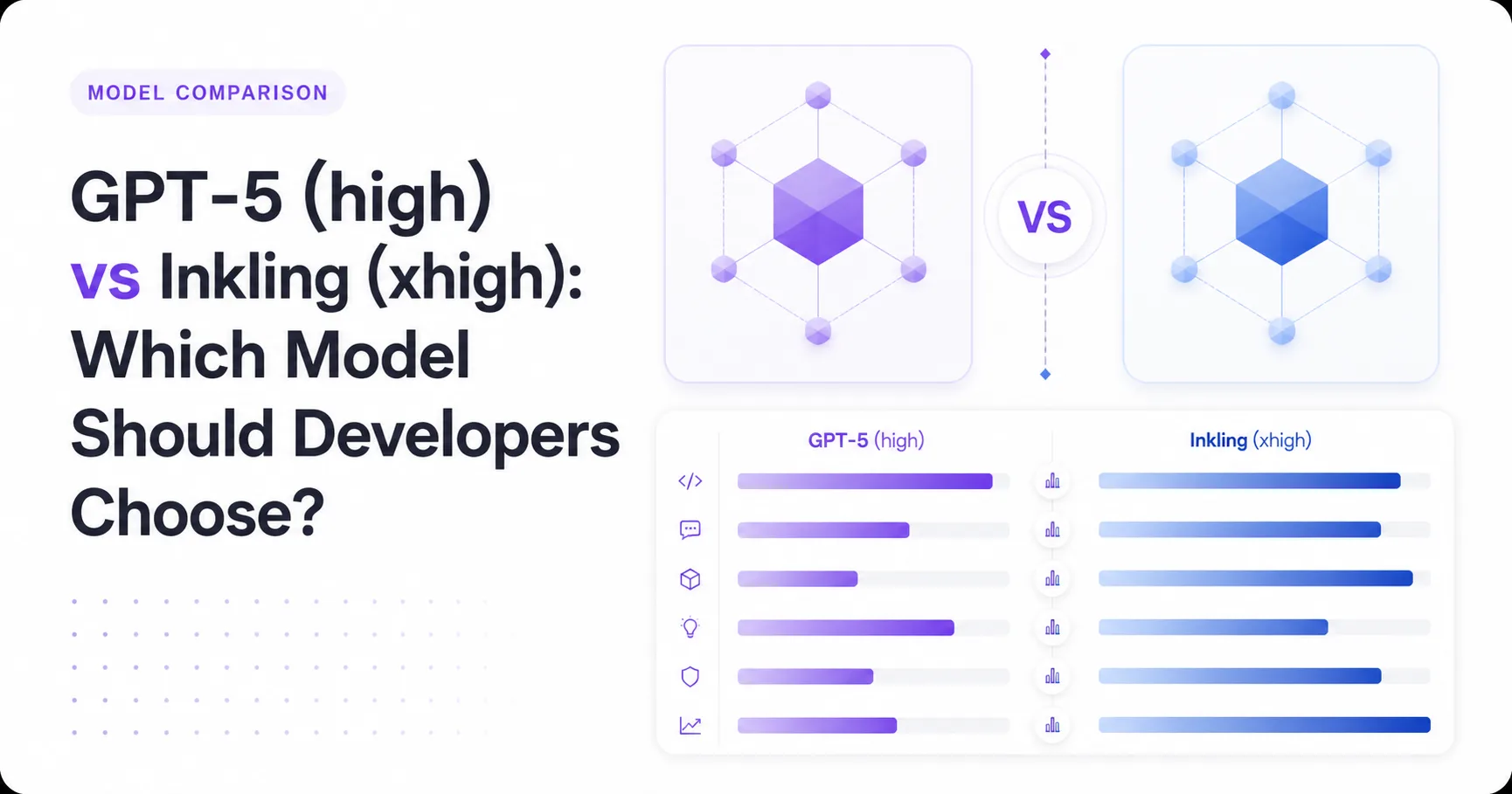 GPT-5 (high) vs Inkling (xhigh): Which Model Should Developers Choose?