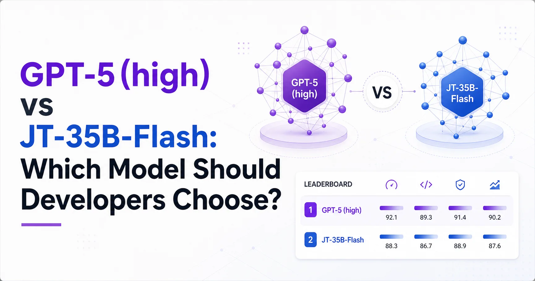 GPT-5 (high) vs JT-35B-Flash: Which Model Should Developers Choose?