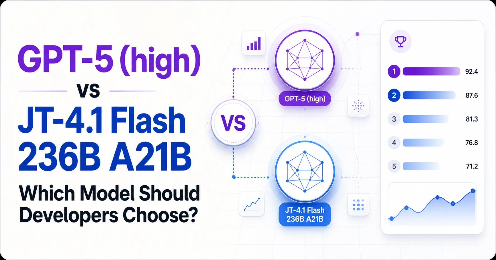 GPT-5 (high) vs JT-4.1 Flash 236B A21B: Which Model Should Developers Choose?