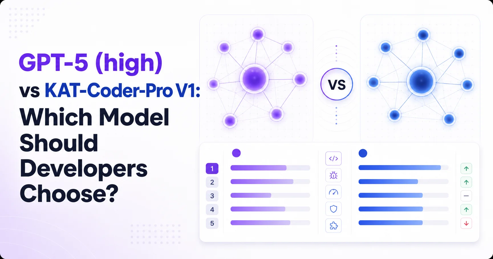 GPT-5 (high) vs KAT-Coder-Pro V1: Which Model Should Developers Choose?